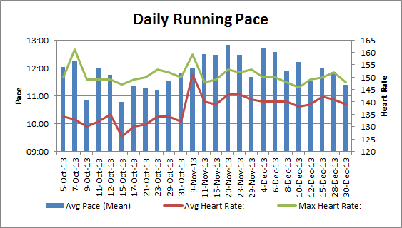 maffetone_pace_month3