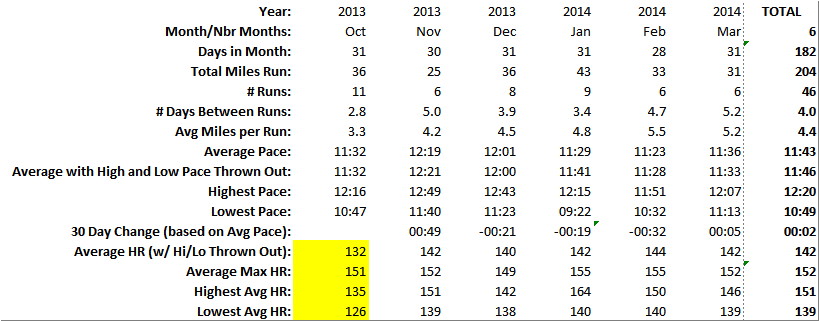 running_stats_6month_review
