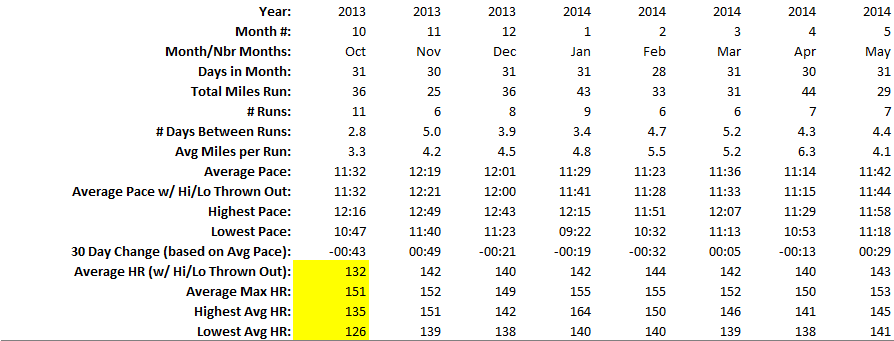 maffetone_pace_month8